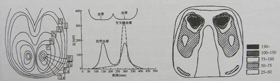 人体程程学基础-4、常用家具与空间尺度中的人体