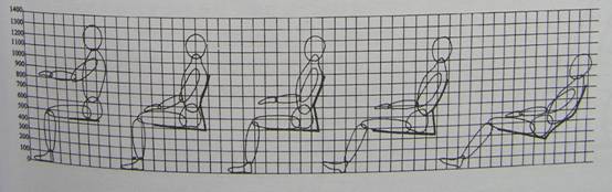 人体程程学基础-4、常用家具与空间尺度中的人体