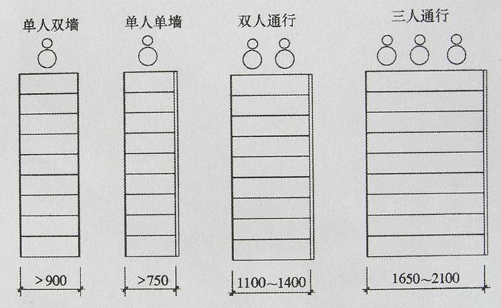 人体程程学基础-4、常用家具与空间尺度中的人体