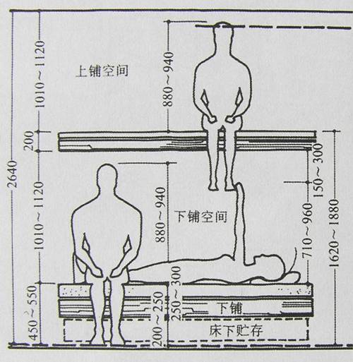 人体程程学基础-4、常用家具与空间尺度中的人体