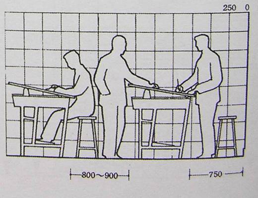 人体程程学基础-4、常用家具与空间尺度中的人体