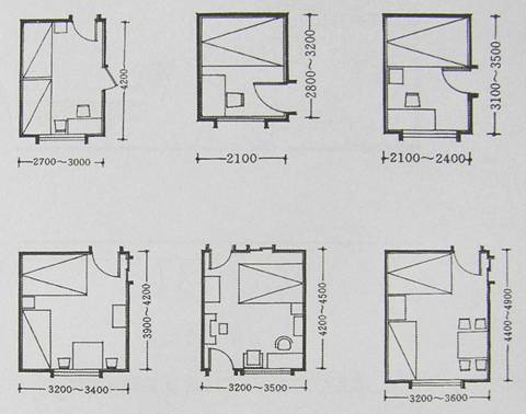 人体程程学基础-4、常用家具与空间尺度中的人体