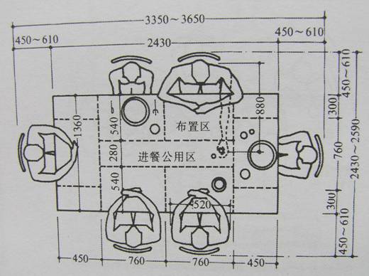 人体程程学基础-4、常用家具与空间尺度中的人体