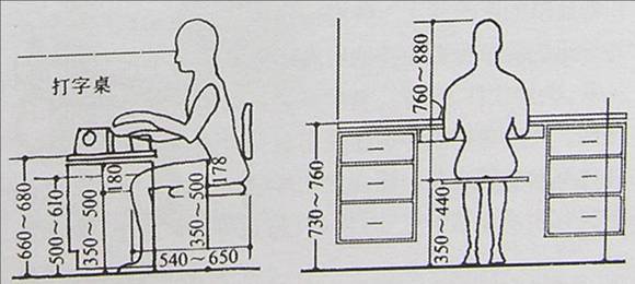 人体程程学基础-4、常用家具与空间尺度中的人体