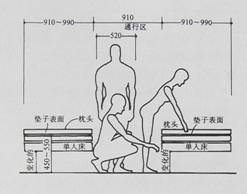 人体程程学基础-4、常用家具与空间尺度中的人体