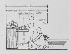 人体程程学基础-4、常用家具与空间尺度中的人体