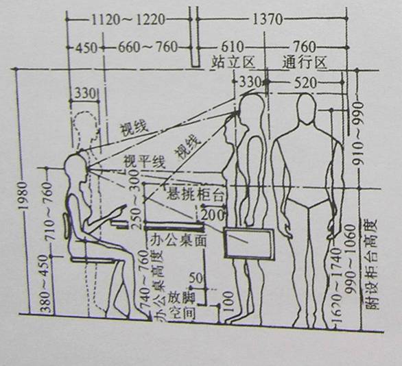 人体程程学基础-4、常用家具与空间尺度中的人体