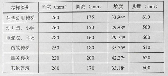 人体程程学基础-4、常用家具与空间尺度中的人体