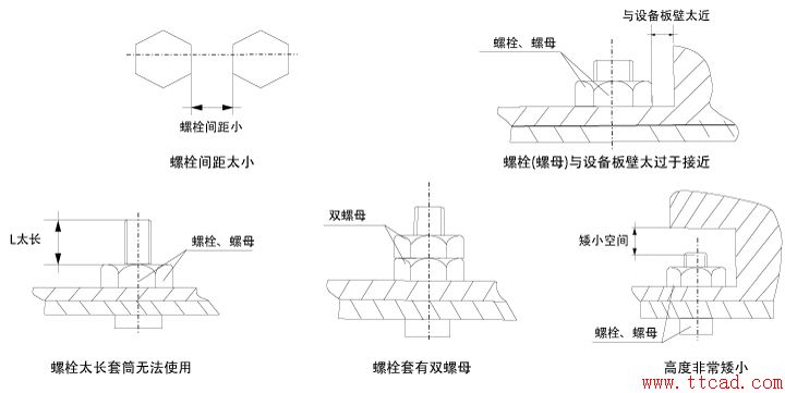 液压扳手的选择