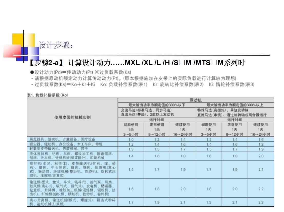 同步轮的选型方法