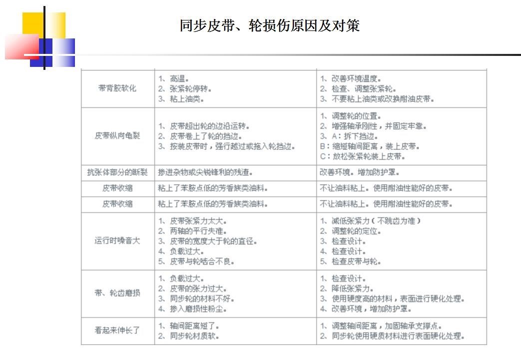 同步轮的选型方法