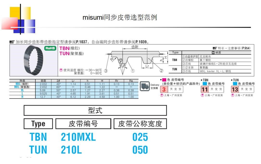 同步轮的选型方法