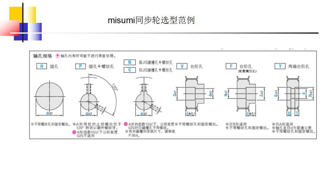 同步轮的选型方法