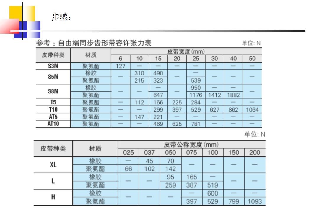 同步轮的选型方法