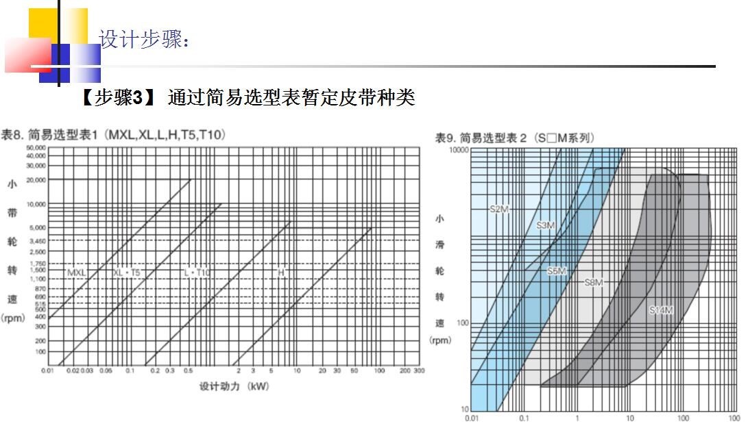 同步轮的选型方法