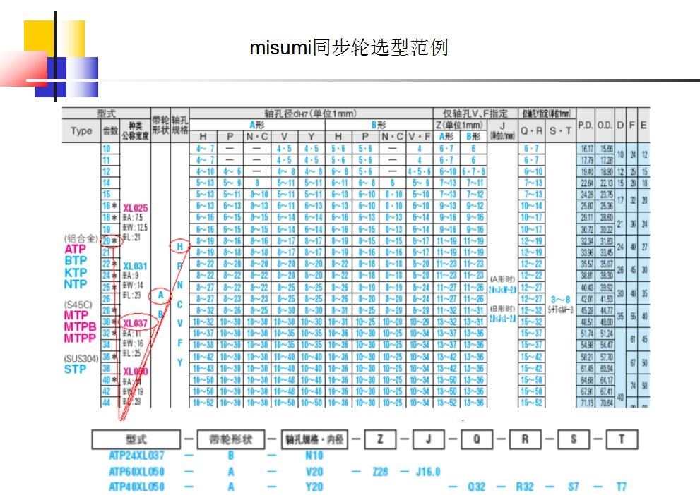 同步轮的选型方法