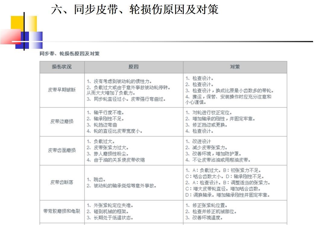 同步轮的选型方法