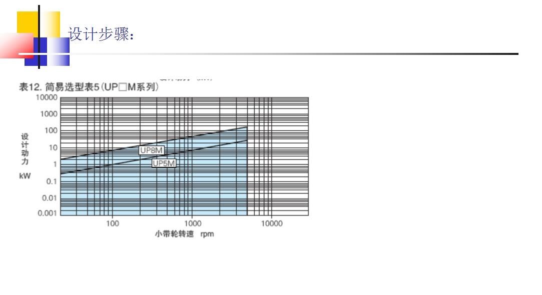 同步轮的选型方法