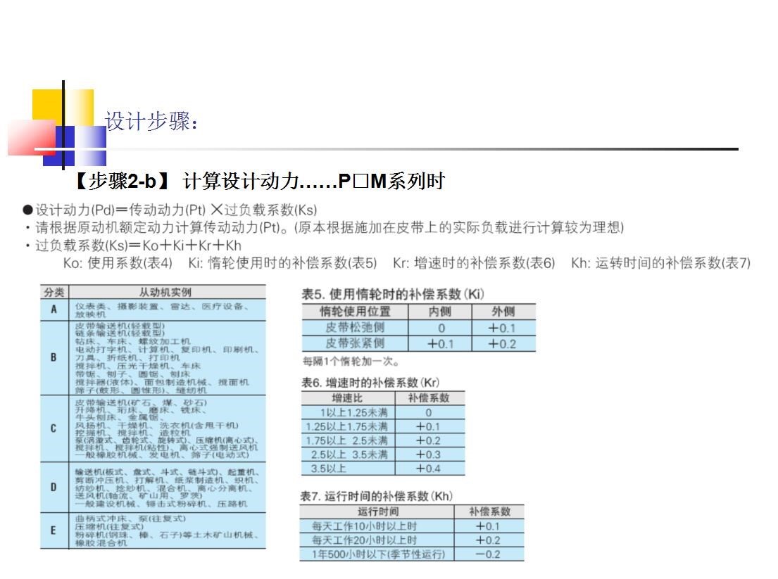 同步轮的选型方法