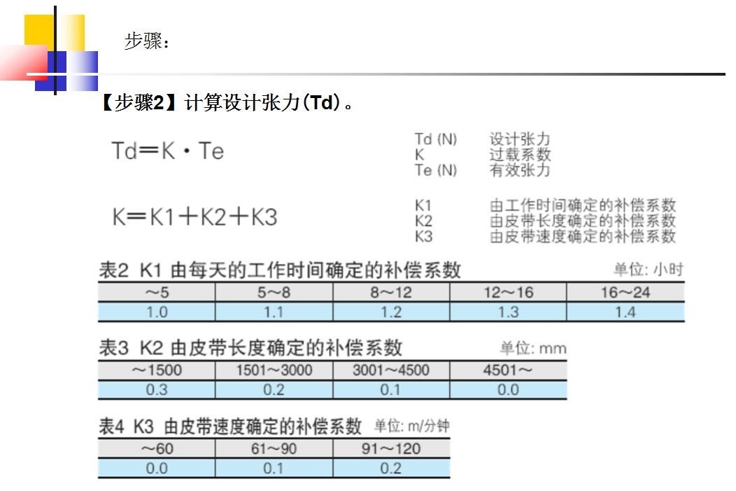 同步轮的选型方法