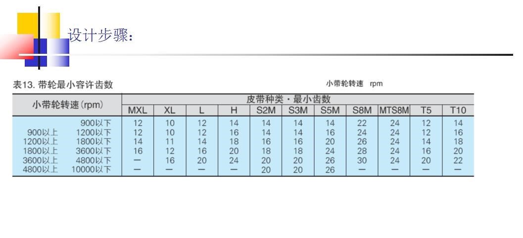 同步轮的选型方法