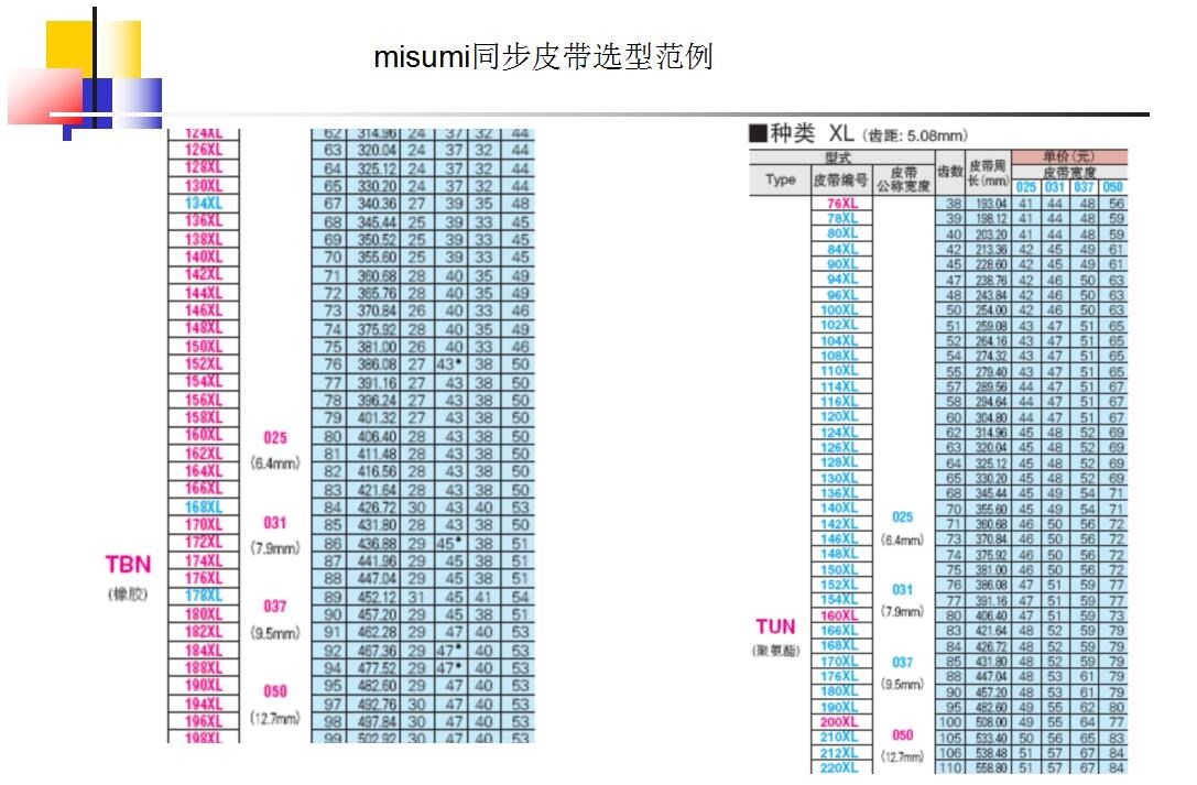 同步轮的选型方法