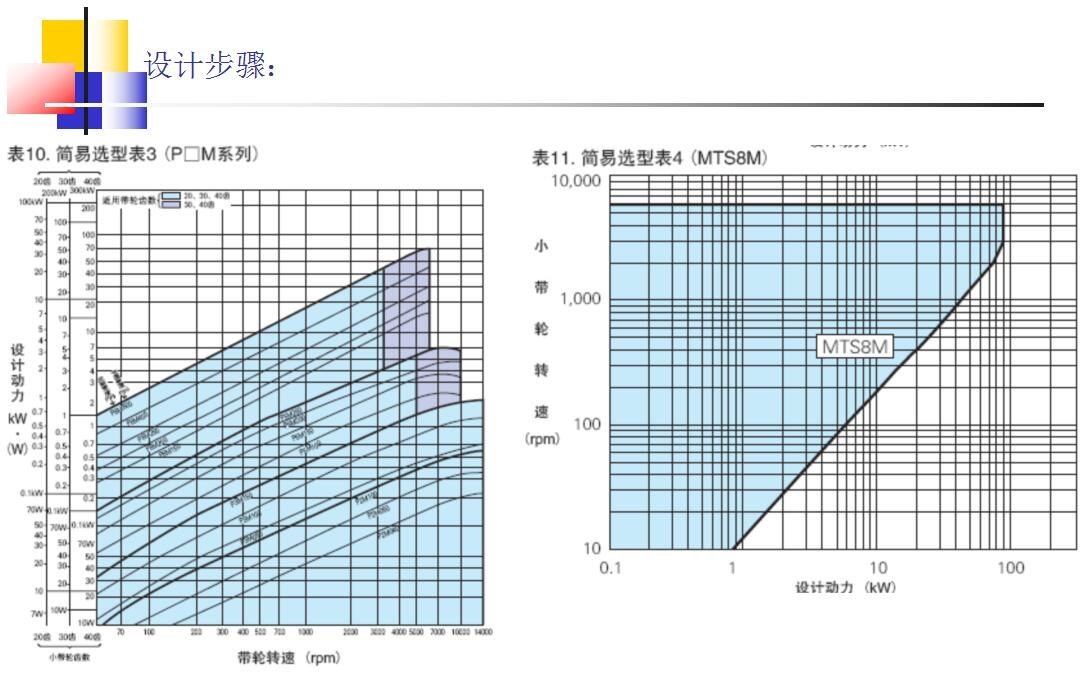 同步轮的选型方法