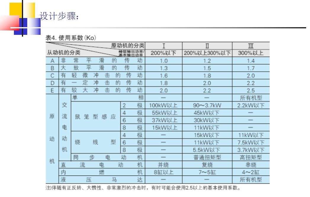 同步轮的选型方法