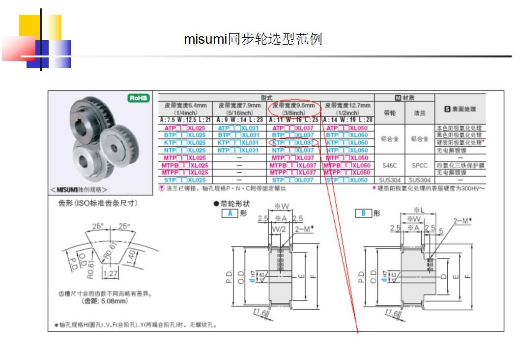 同步轮的选型方法