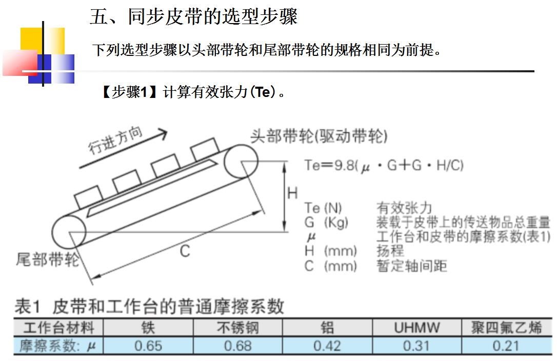 同步轮的选型方法