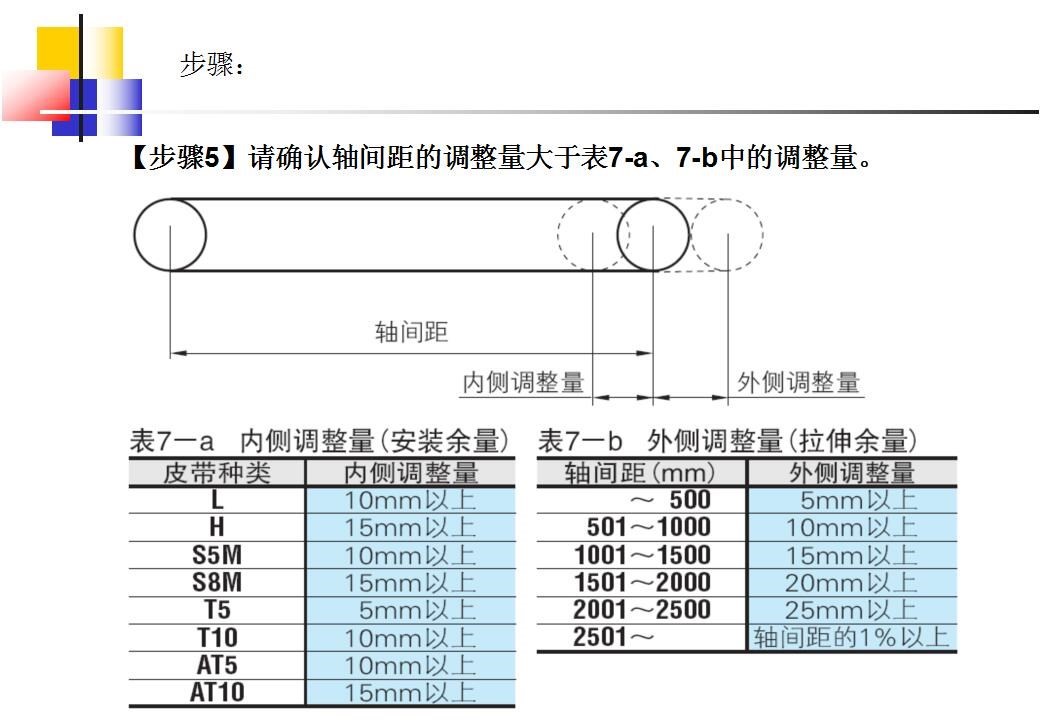 同步轮的选型方法