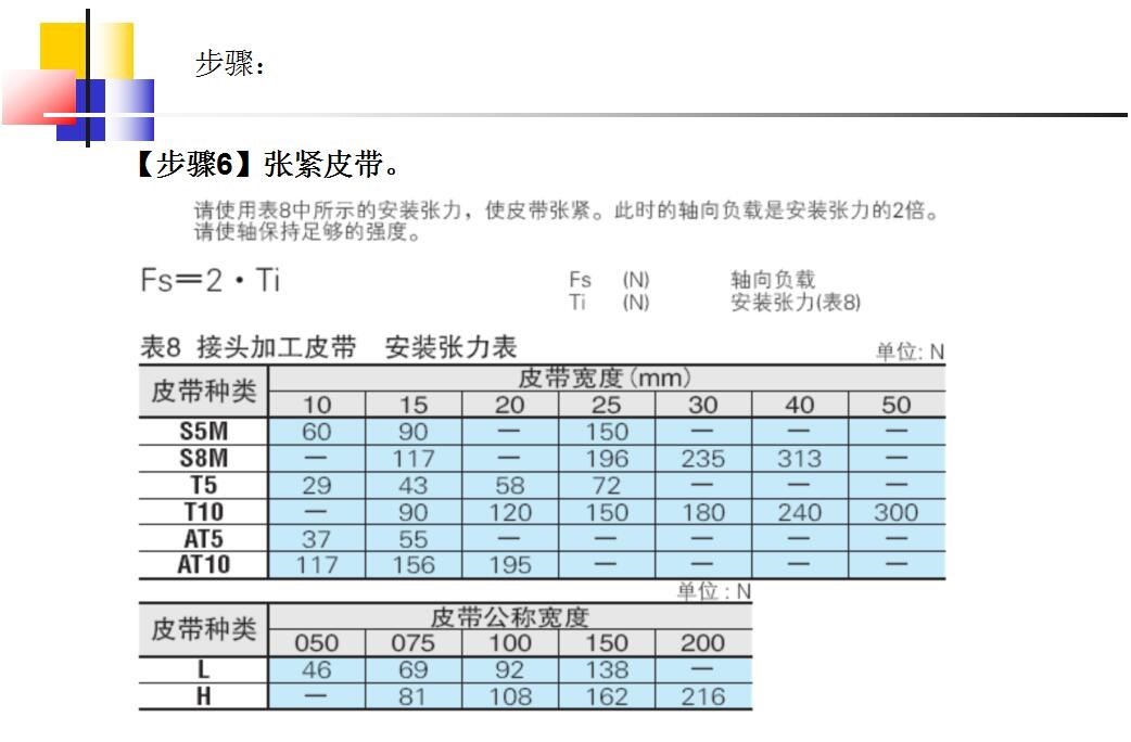 同步轮的选型方法