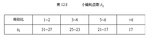 链传动设计及计算（4）