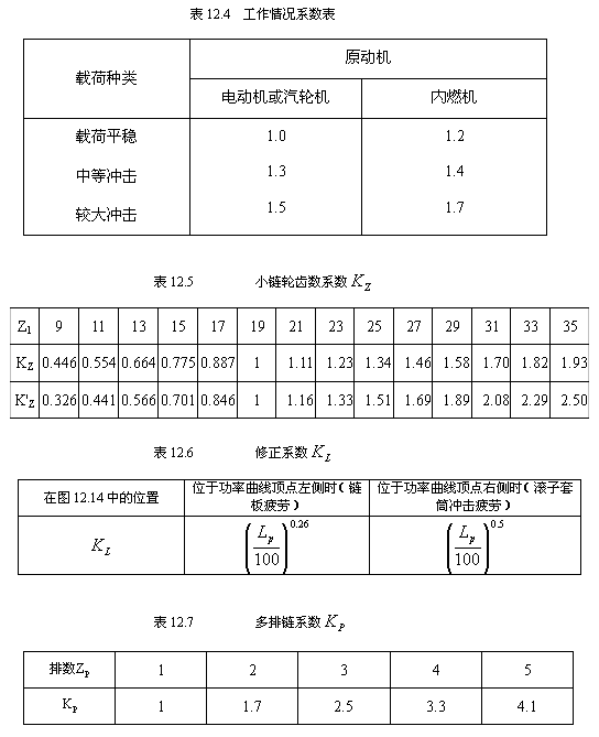 链传动设计及计算（4）