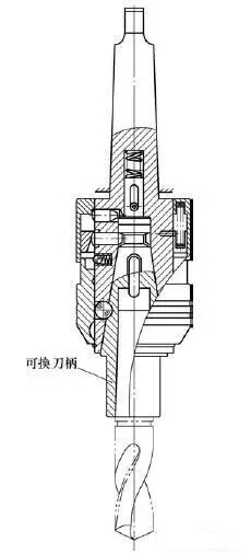 刀柄式快换钻夹头技术的延伸与发展前景