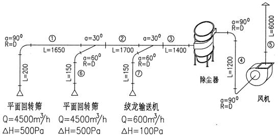 通风除尘系统的阻力计算与阻力平衡