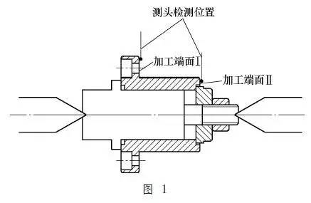 数控磨床自动对刀装置这样设计