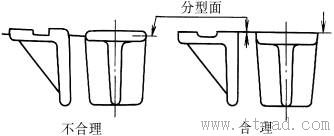 铸件结构设计：合理的分型面