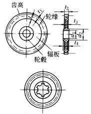 工程用塑料和粉末冶金零件设计要素