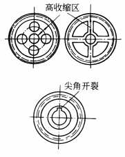 工程用塑料和粉末冶金零件设计要素