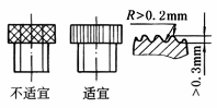 工程用塑料和粉末冶金零件设计要素