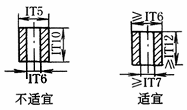 工程用塑料和粉末冶金零件设计要素