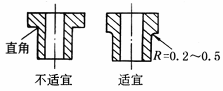 工程用塑料和粉末冶金零件设计要素