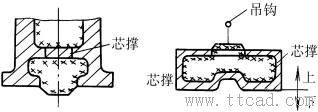 铸件结构设计：型芯稳定排气通畅