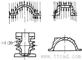 铸件结构设计：利于起模