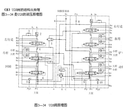 液压挖掘机主控制阀