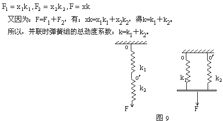 弹力计算