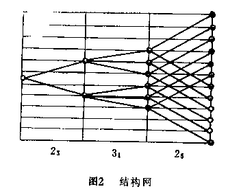 机床主轴箱设计