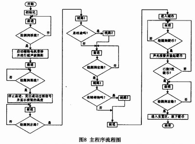 智能救援机器人设计