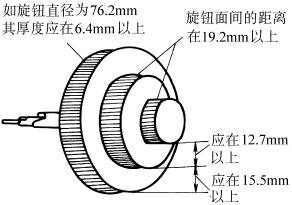 旋钮的设计